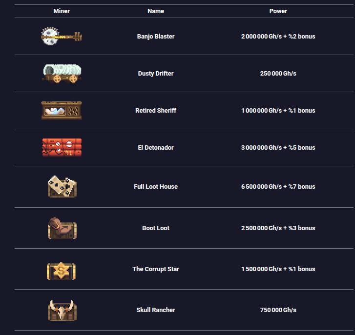 Rollercoin Season 19 Launches July 22, 2025 – Wild West Update – Events &Amp; Specials | Lootrover Rollercoin season 19 launches july 22, 2025 – wild west update – events & specials on lootrover