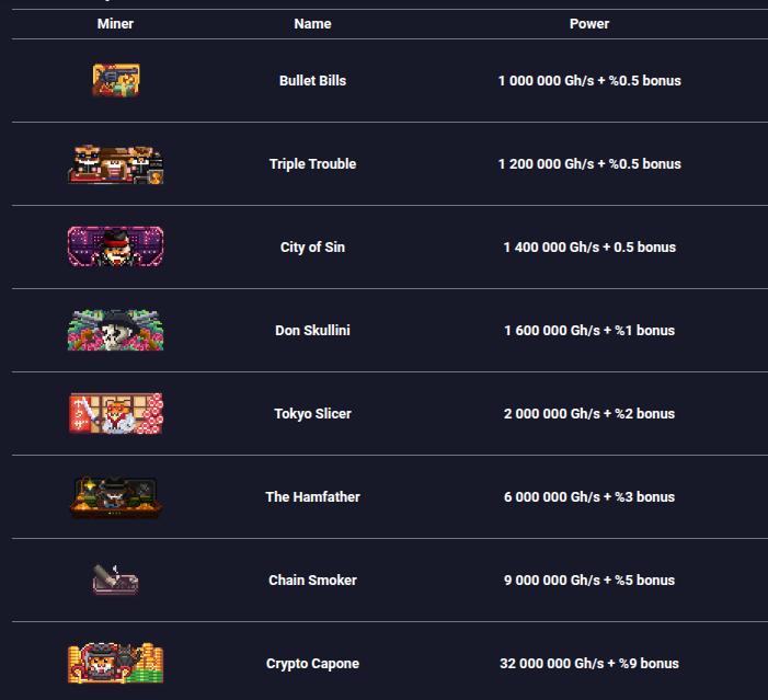 Rollercoin Season 19 Launches July 22, 2025 – Wild West Update – Events &Amp; Specials | Lootrover Rollercoin season 19 launches july 22, 2025 – wild west update – events & specials on lootrover